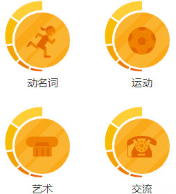 如何直观地体验一亿年的时间尺度？